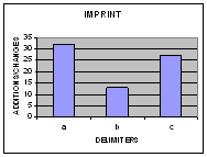 graph 1