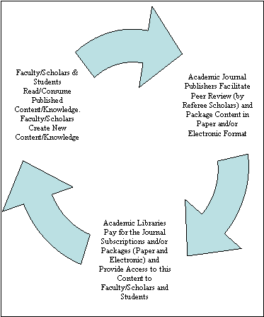 Cycle Diagram